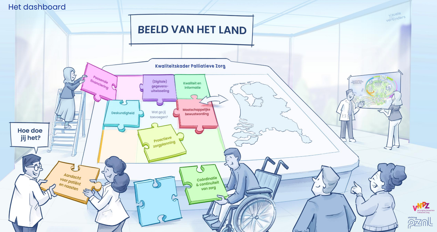beeld van het land